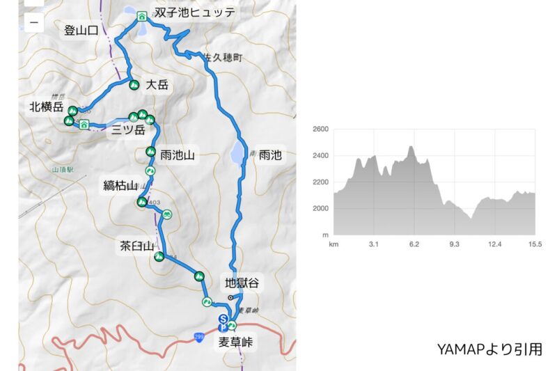 YAMAPルートマップ 登山ルート 北八ヶ岳