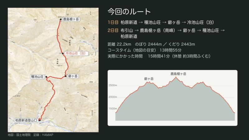爺ヶ岳 鹿島槍ヶ岳 ルートマップ 柏原新道
