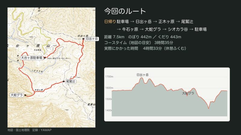 大台ヶ原　東大台　ルートマップ